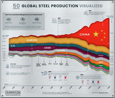 china primary steel production area 1970